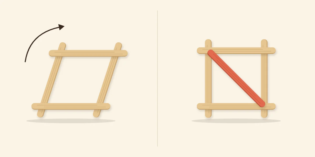 An unbraced frame leaning into a parallelogram next to a square frame held by a diagonal brace